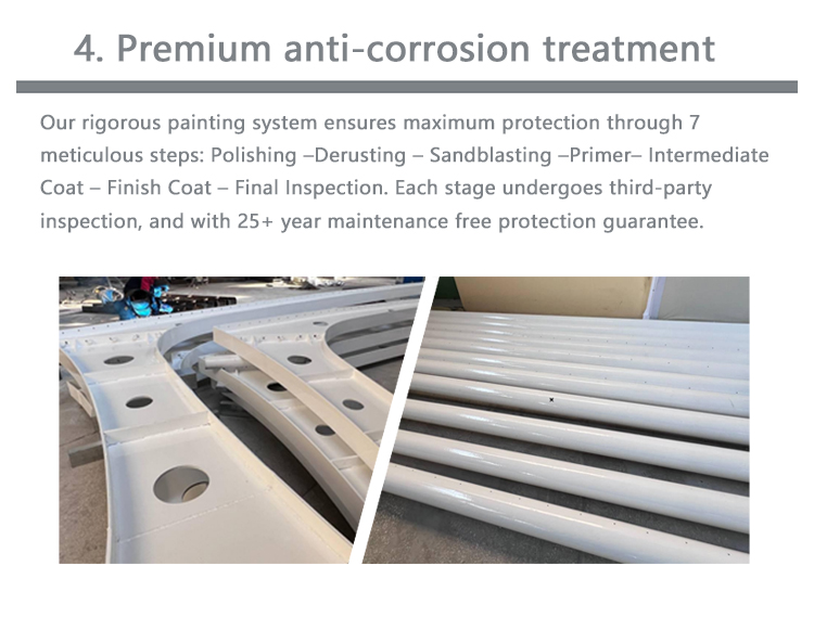 4.0 Premium anti-corrosion treatment.jpg