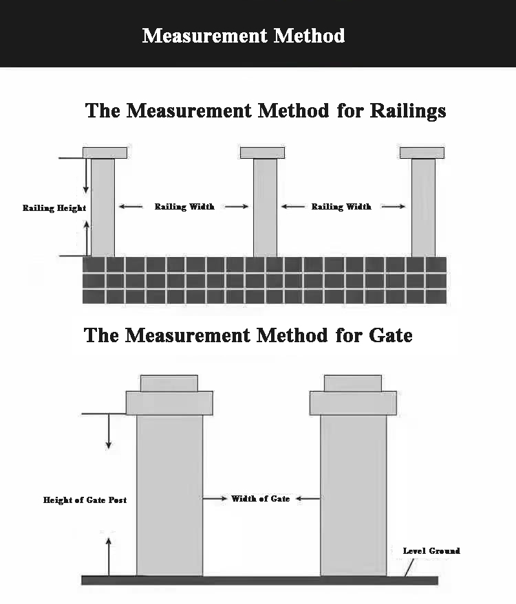 Measurement Method for Railing and Gate.jpg